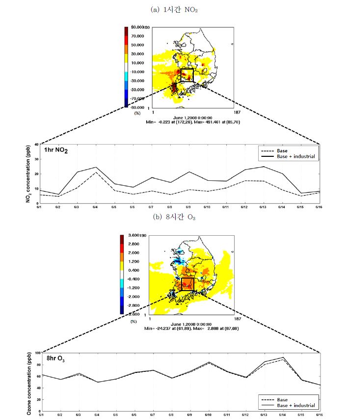 물질별 최고 변화율 지역의 농도 변화 (a) 1시간 NO2, (b) 8시간 O3