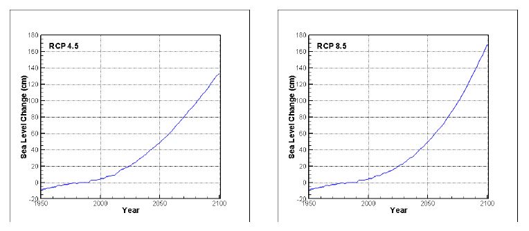 RCP 4.5와 RCP 8.5에서 계산된 해수온도 상승값을 사용하여 얻어진 해수면 상승치