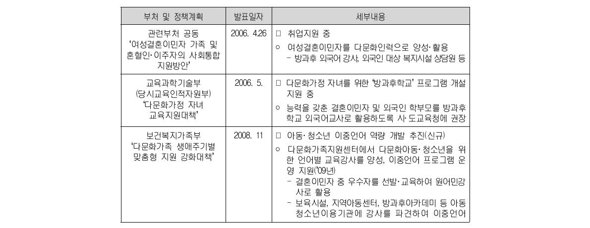 다문화가족의 언어‧문화 자원 활용 관련 정책추진계획