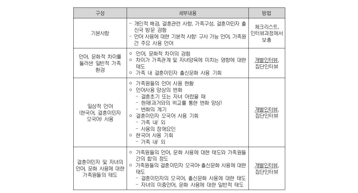 인터뷰 내용