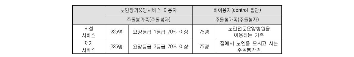 조사대상자 선정