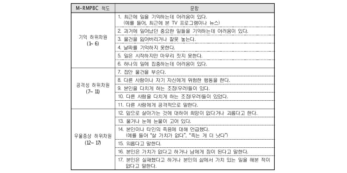 한국형 기억 및 행동문제 개정점검표