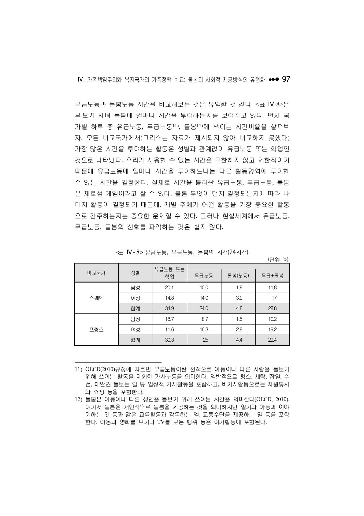 유급노동, 무급노동, 돌봄의 시간(24시간)