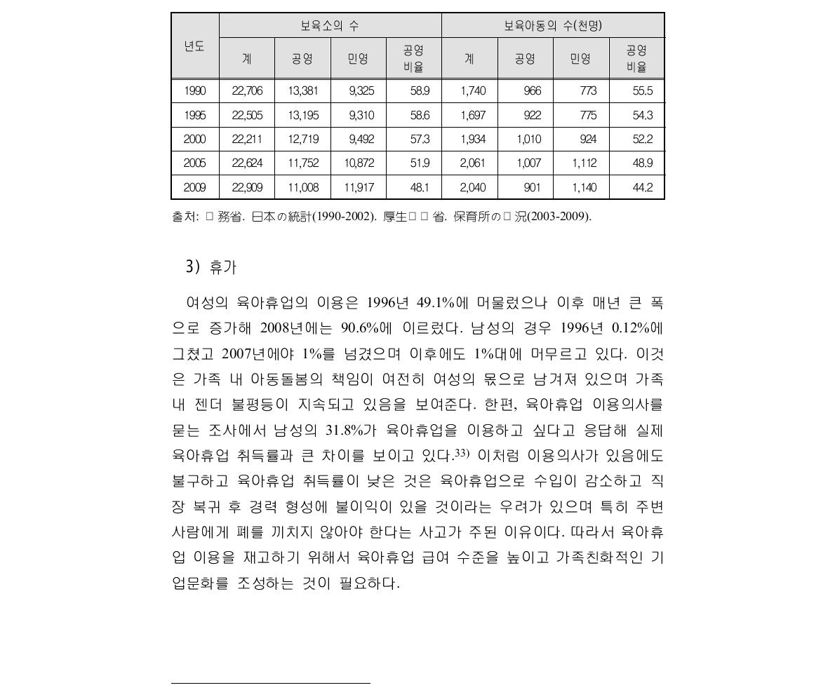 일본의 보육서비스 운영주체