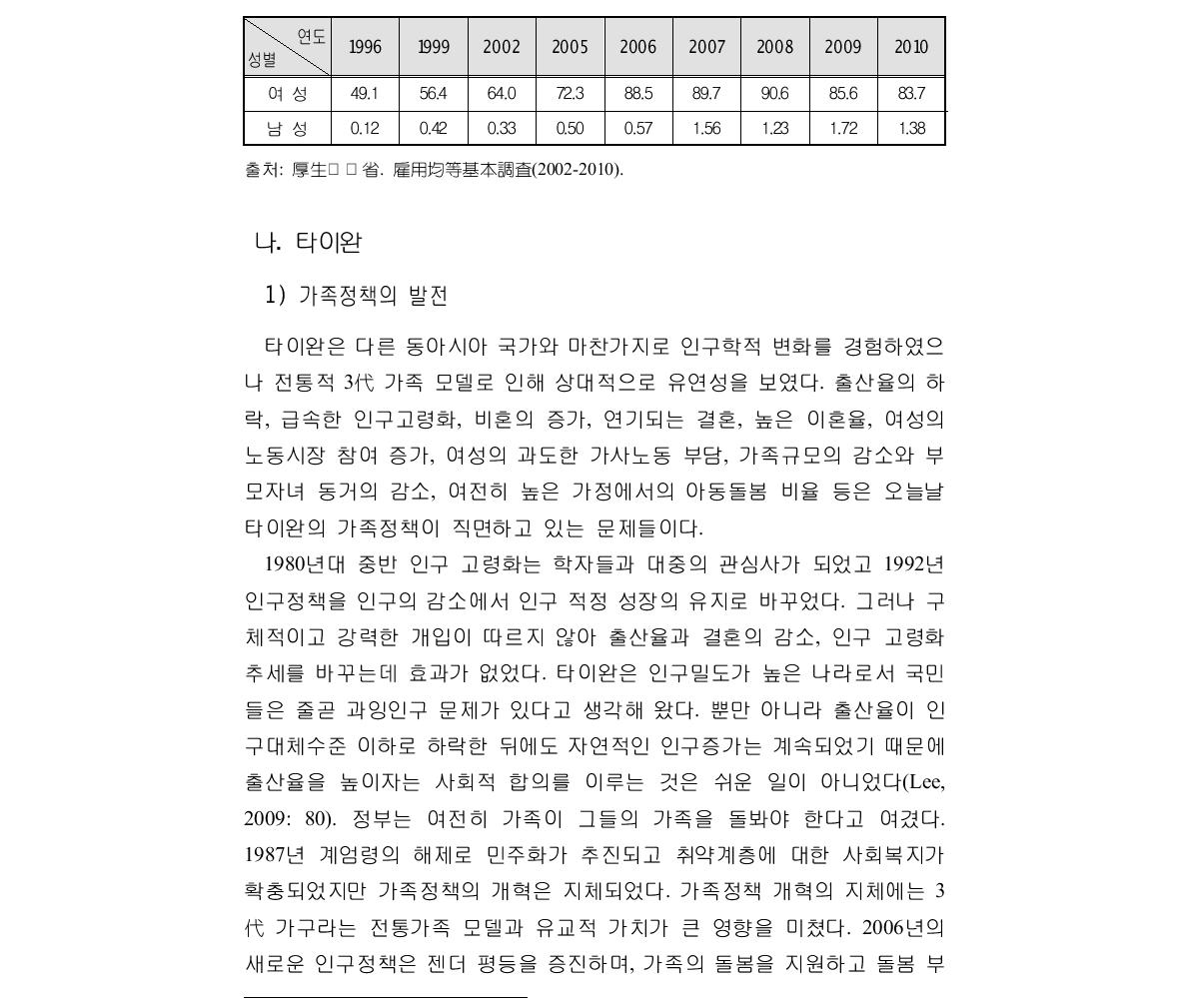 육아휴업 취득률34)