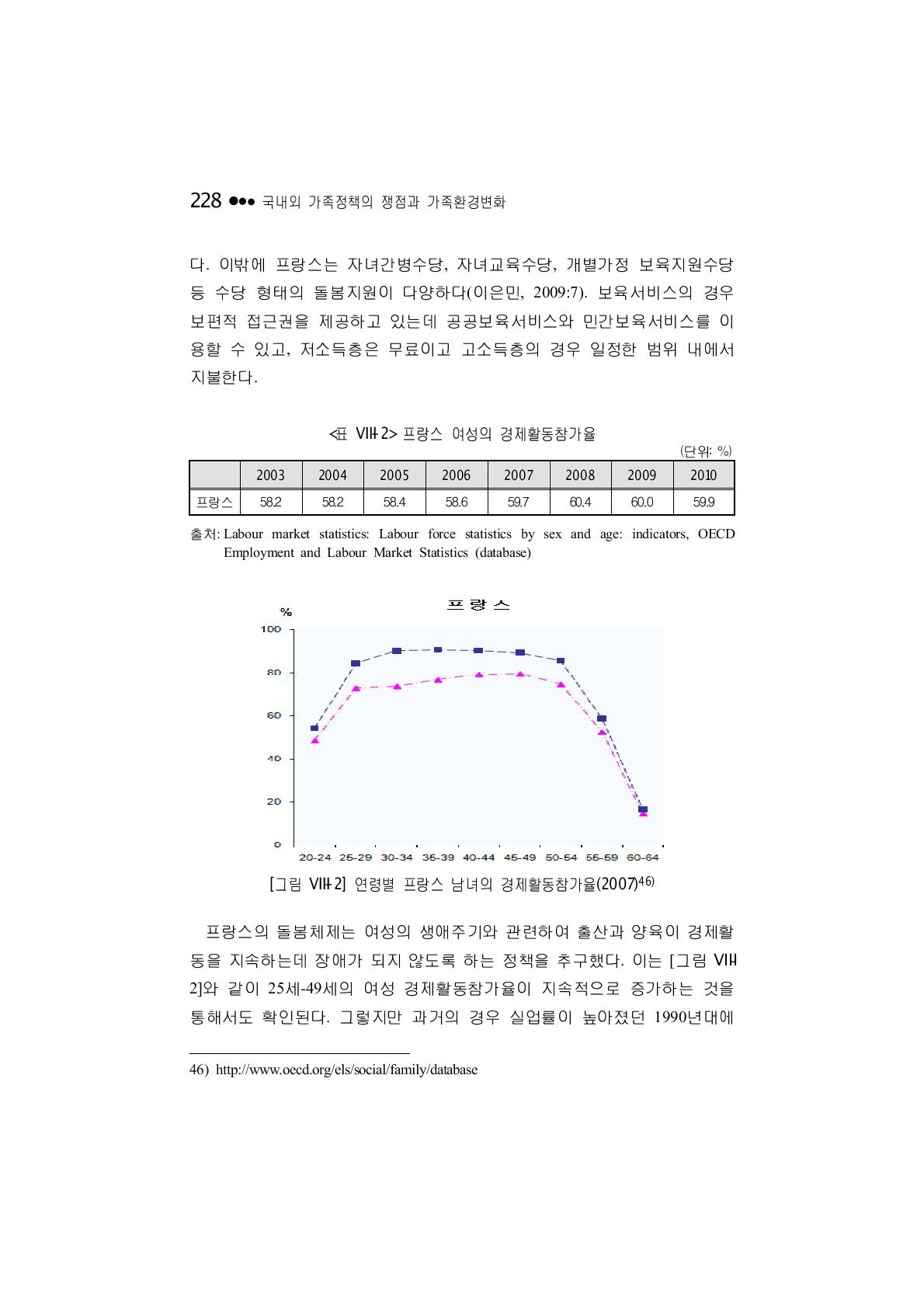 프랑스 여성의 경제활동참가율