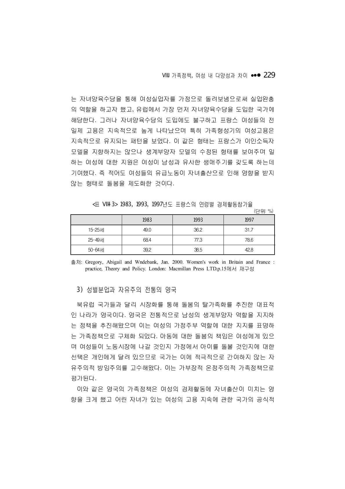 1983, 1993, 1997년도 프랑스의 연령별 경제활동참가율