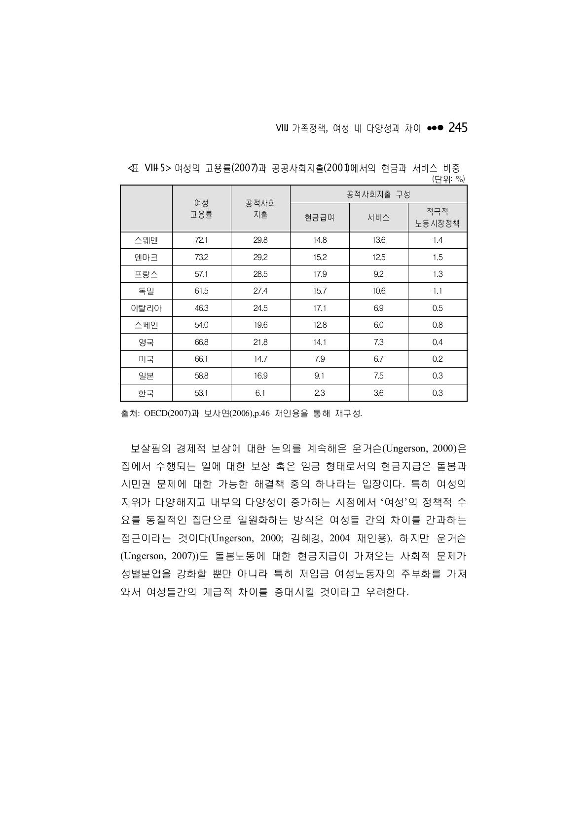 여성의 고용률(2007)과 공공사회지출(2001)에서의 현금과 서비스 비중