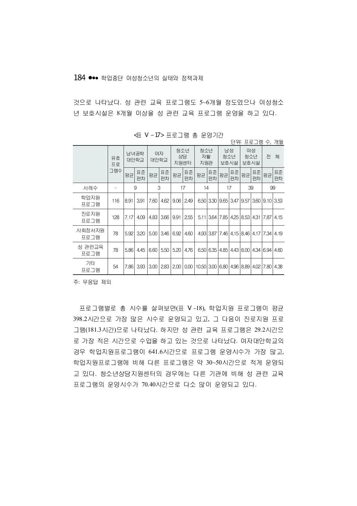 프로그램 총 운영기간