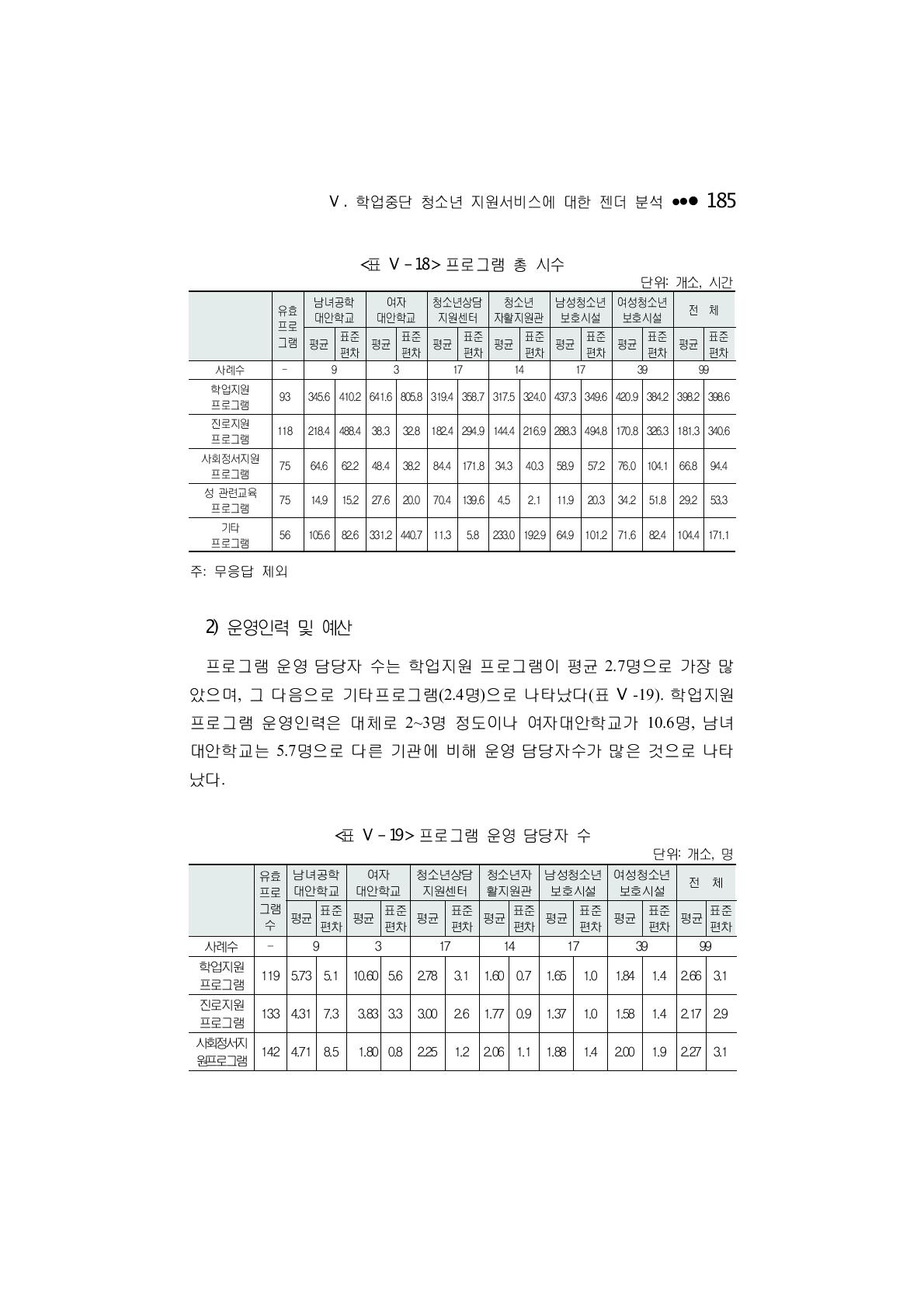 프로그램 총 시수