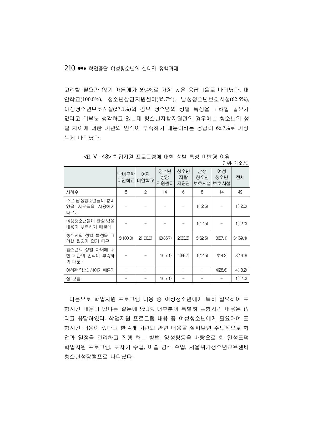 학업지원 프로그램에 대한 성별 특성 미반영 이유