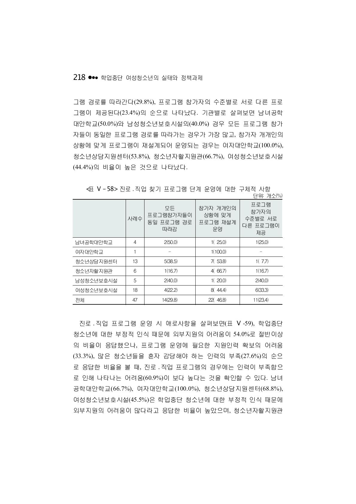 진로 ․ 직업 찾기 프로그램 단계 운영에 대한 구체적 사항