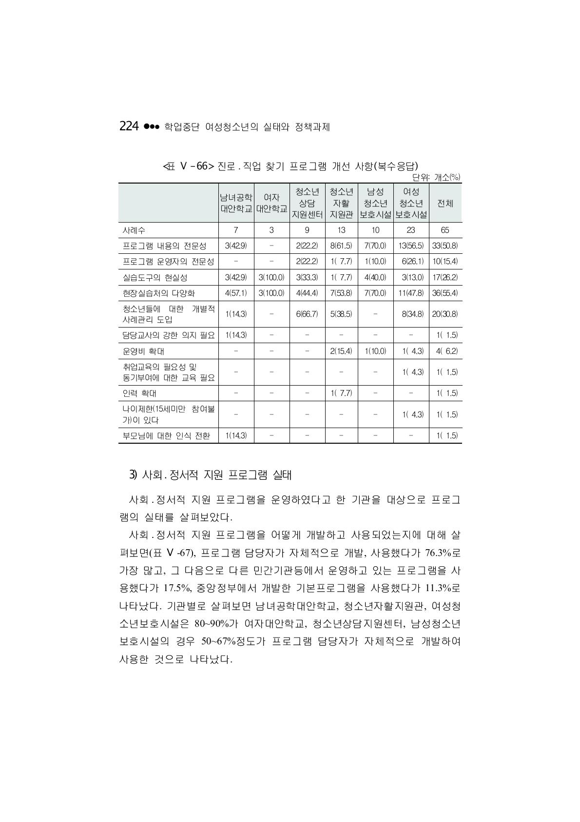 진로 ․ 직업 찾기 프로그램 개선 사항(복수응답)