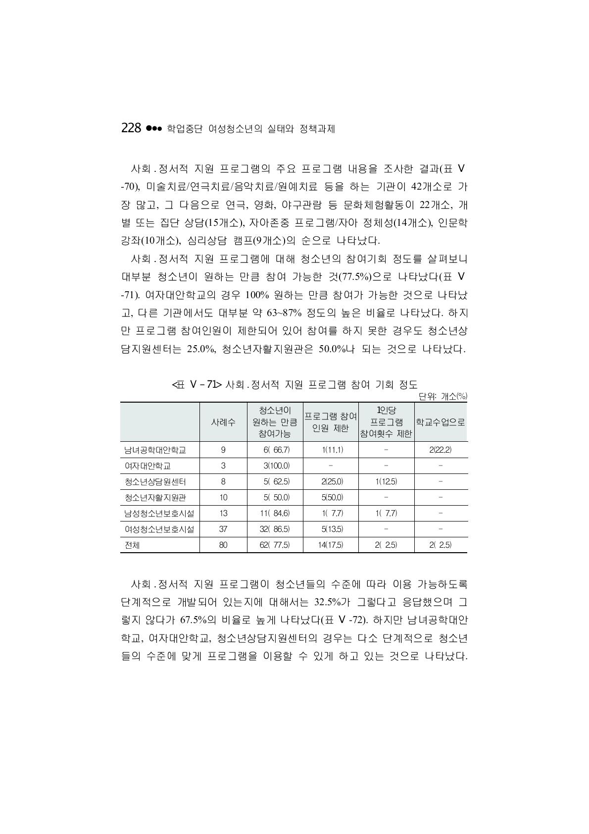 사회 ․ 정서적 지원 프로그램 참여 기회 정도