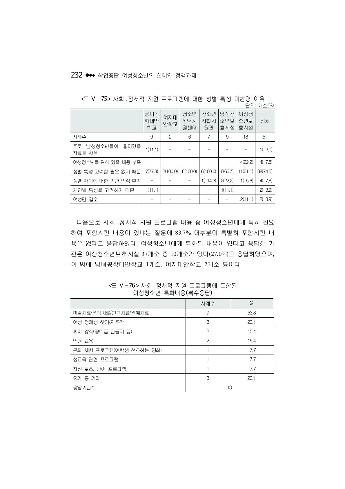 사회 ․ 정서적 지원 프로그램에 대한 성별 특성 미반영 이유