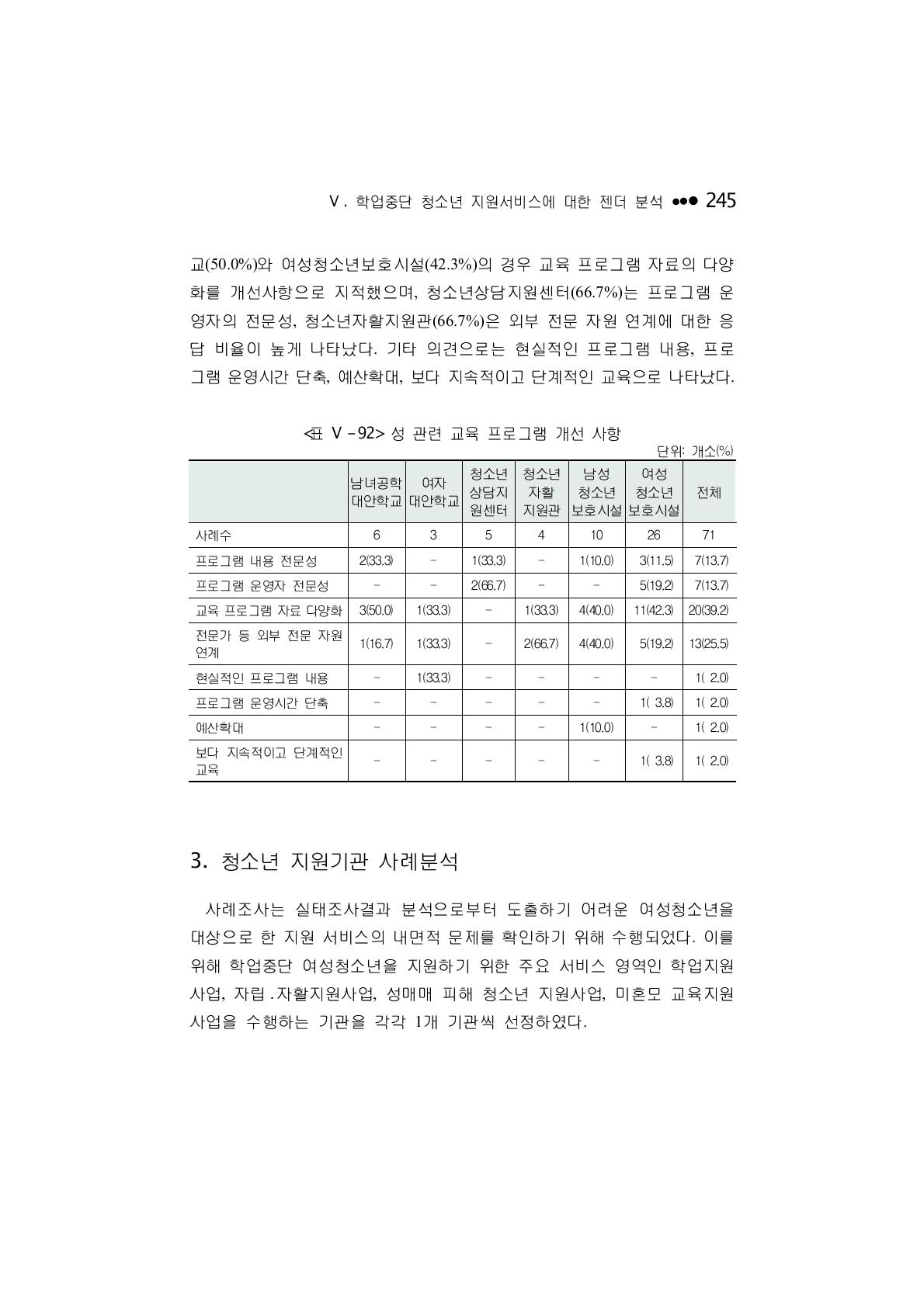 성 관련 교육 프로그램 개선 사항