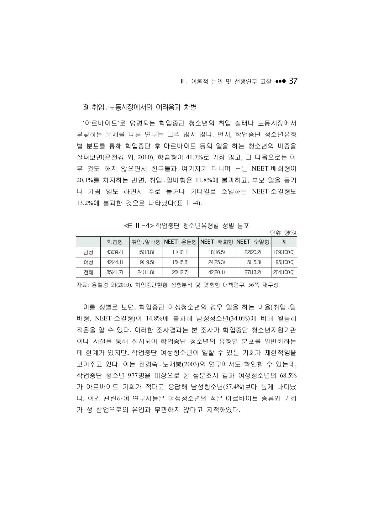 학업중단 청소년유형별 성별 분포