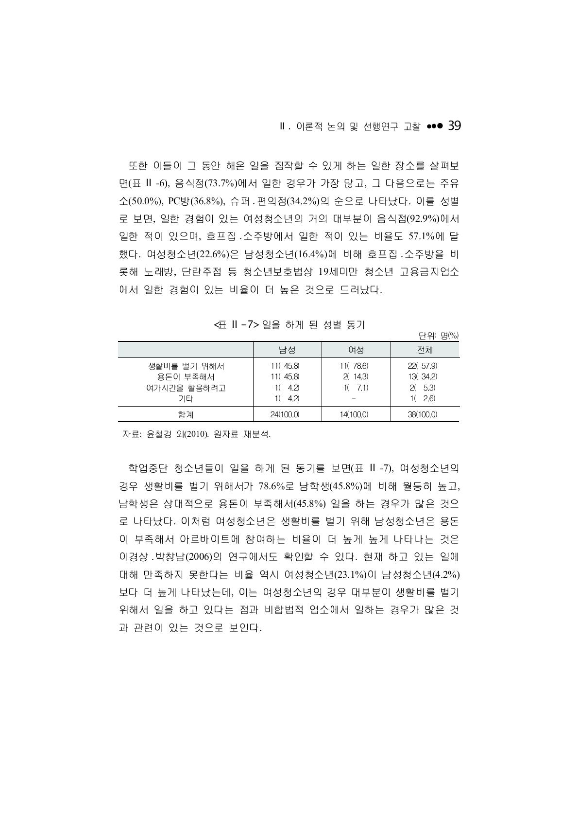 일을 하게 된 성별 동기