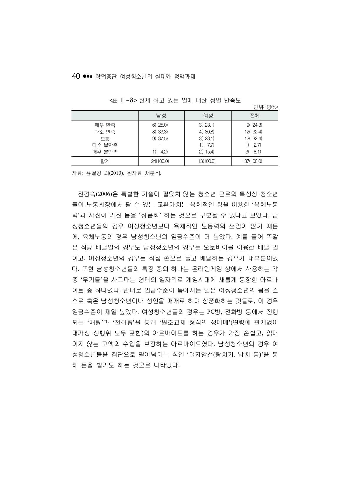 현재 하고 있는 일에 대한 성별 만족도