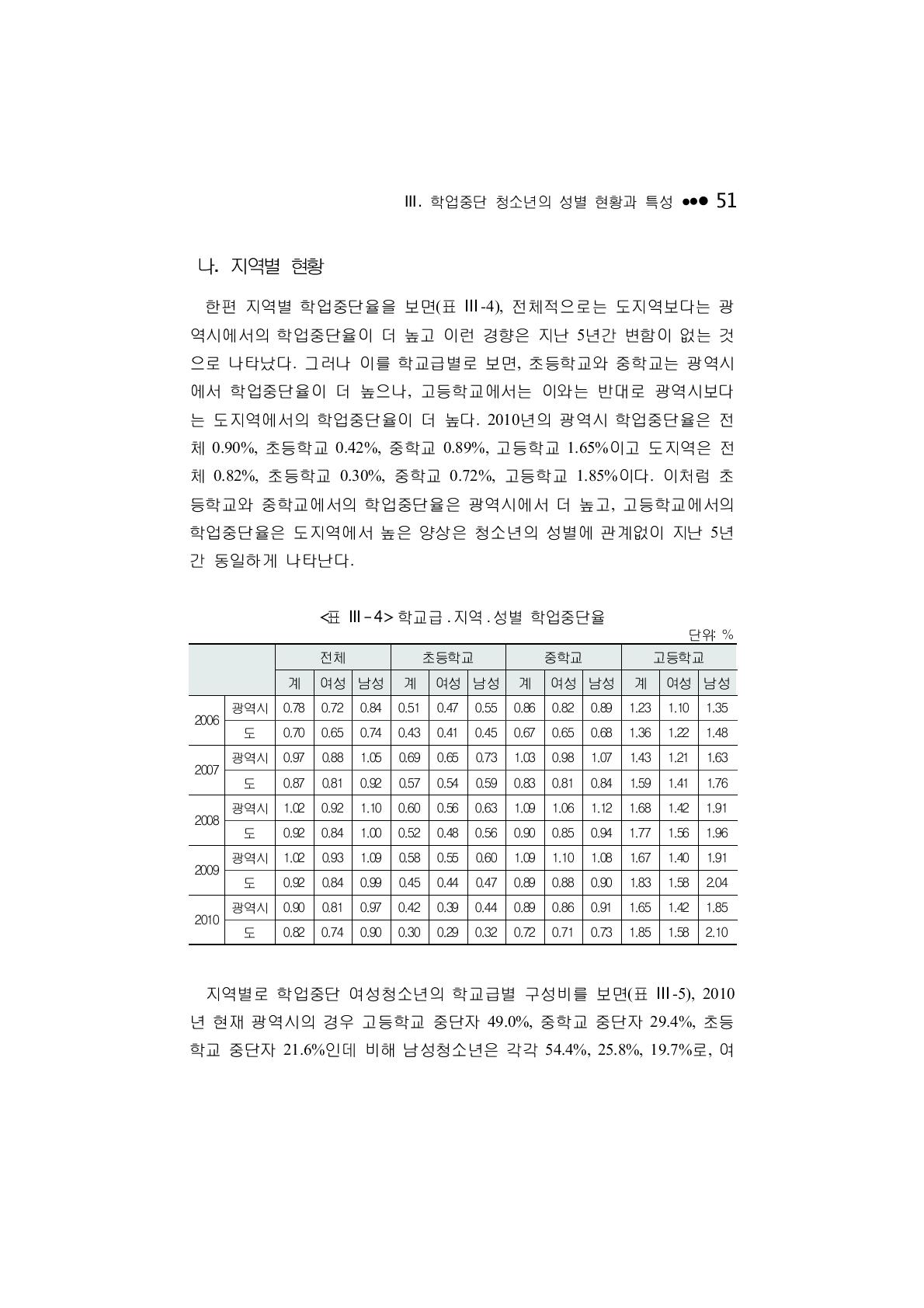 학교급 ․ 지역 ․ 성별 학업중단율