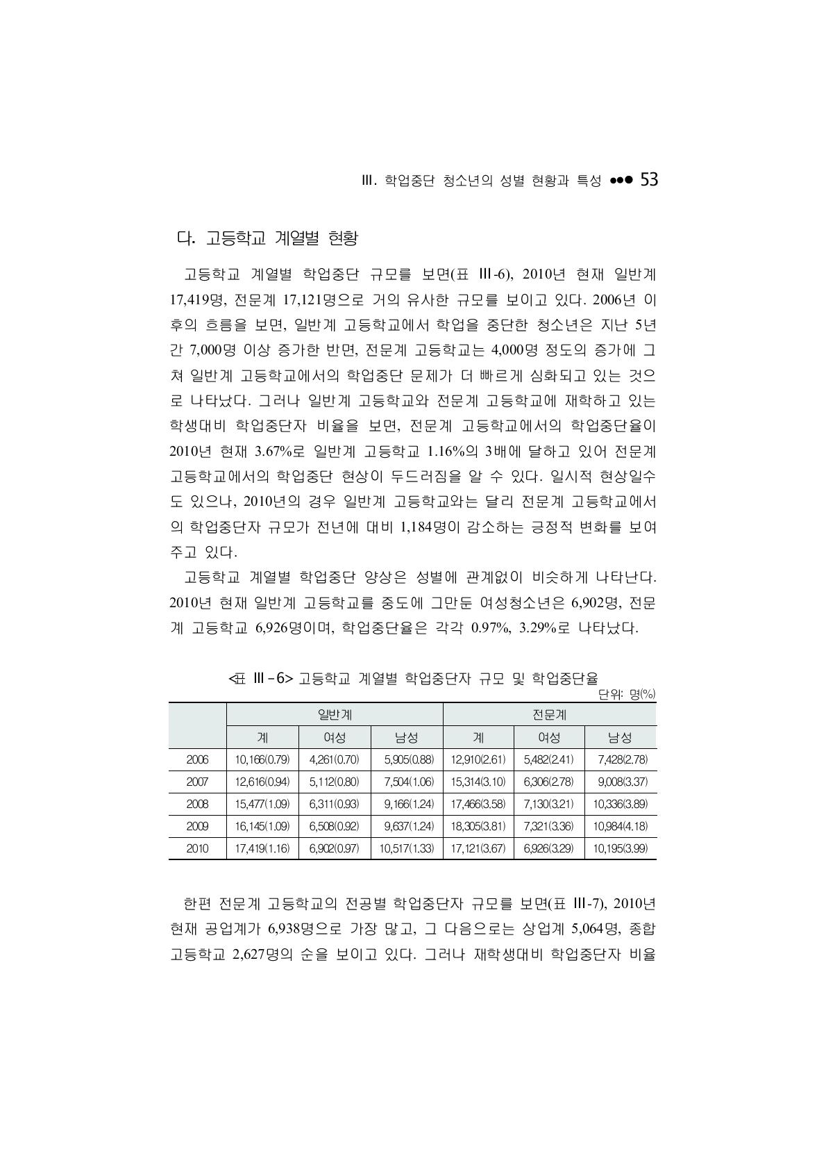 고등학교 계열별 학업중단자 규모 및 학업중단율