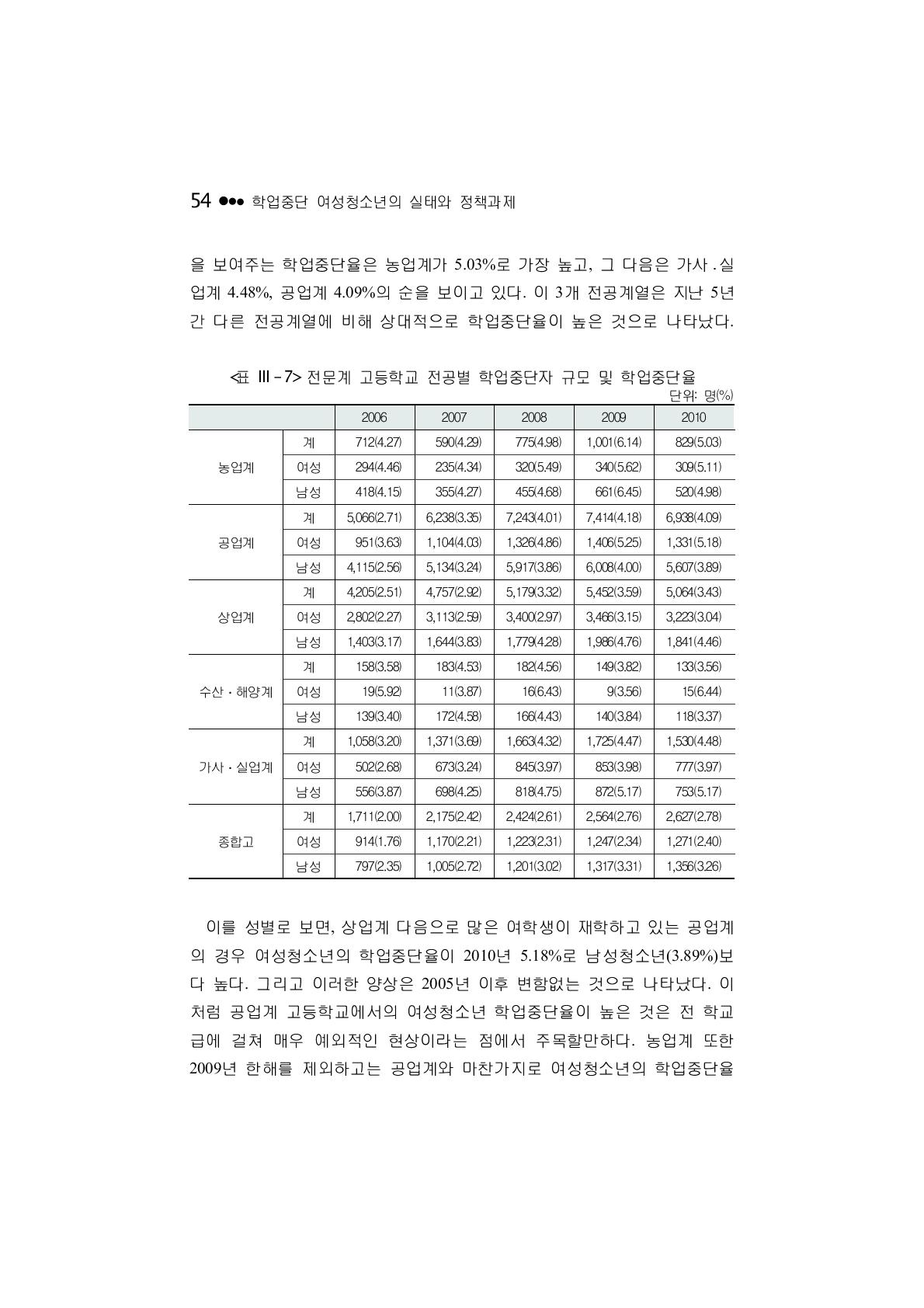 전문계 고등학교 전공별 학업중단자 규모 및 학업중단율