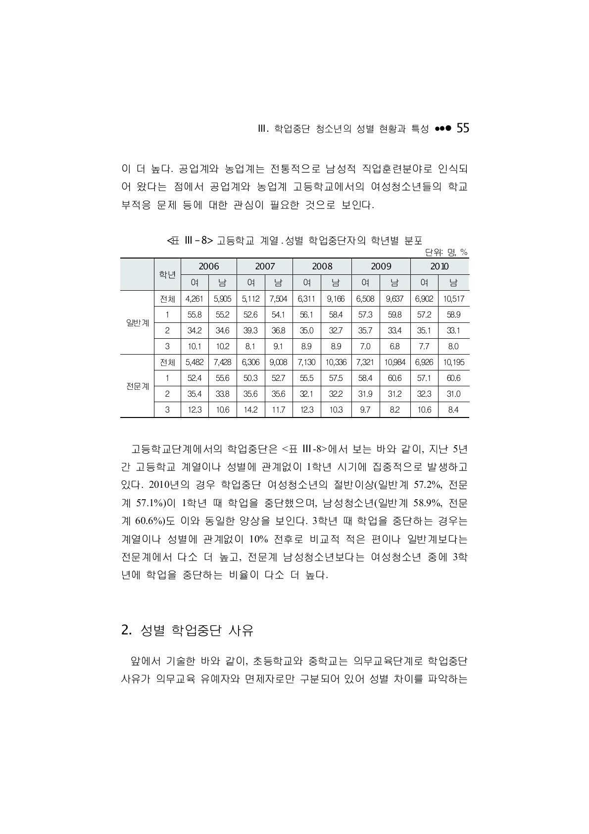 고등학교 계열 ․ 성별 학업중단자의 학년별 분포