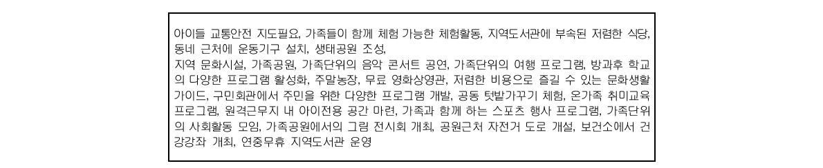 지역사회에서 필요한 지원에 대한 의견