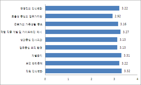 [그림 Ⅲ-16] 유연근무제 활성화 방안