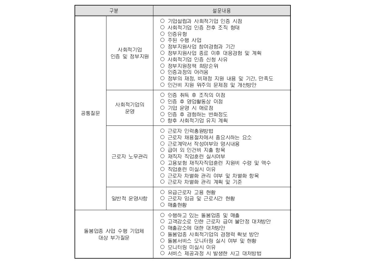 사회적기업 실태조사 설문항목