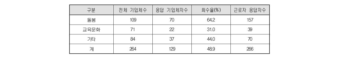 조사 프레임