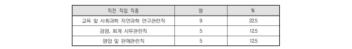 기타분야 종사자 직전 직업 직종