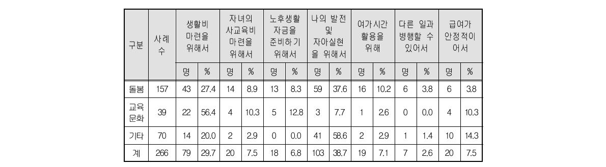 근로동기