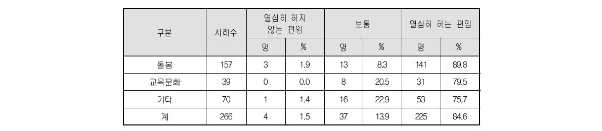 직무몰입