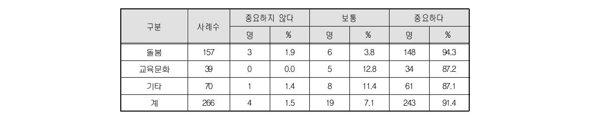 직장내 인간관계의 중요성