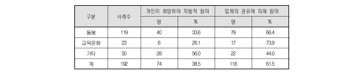 외부업체 교육과정 참여 경로