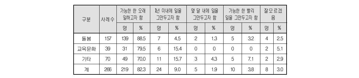 근속계획