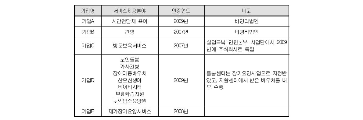 참석자 개요