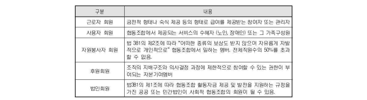 사회적 협동조합의 조합원