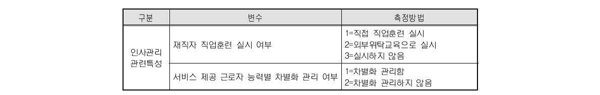 인사관리 특성 측정방법