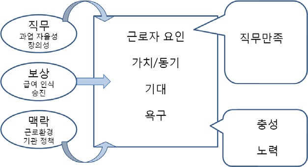 연구의 분석틀