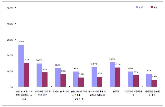 대학 음주문화