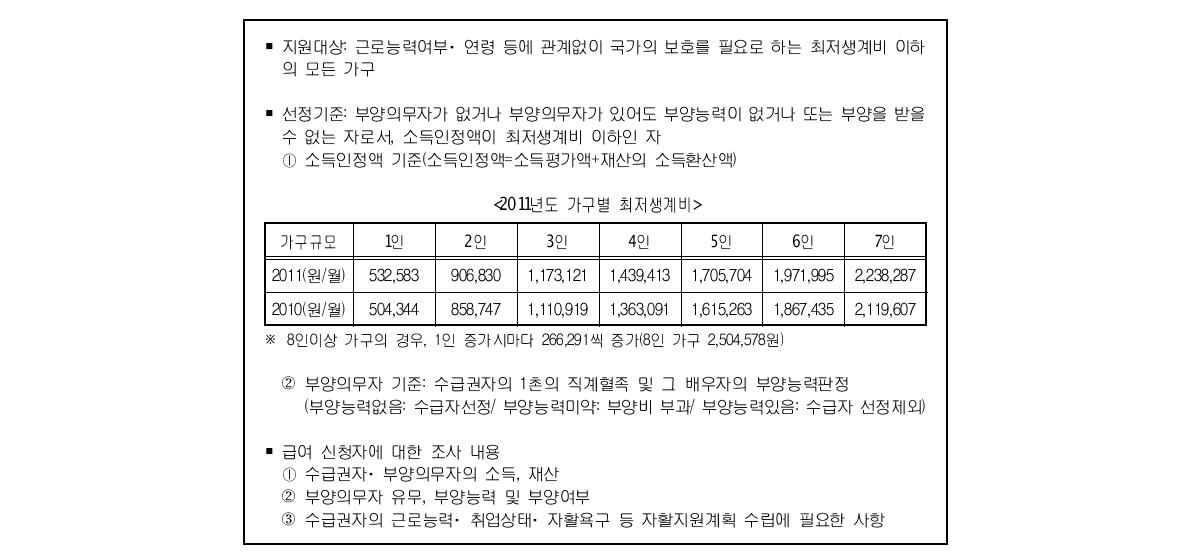 기초생활보장 개요: 생계비 지원