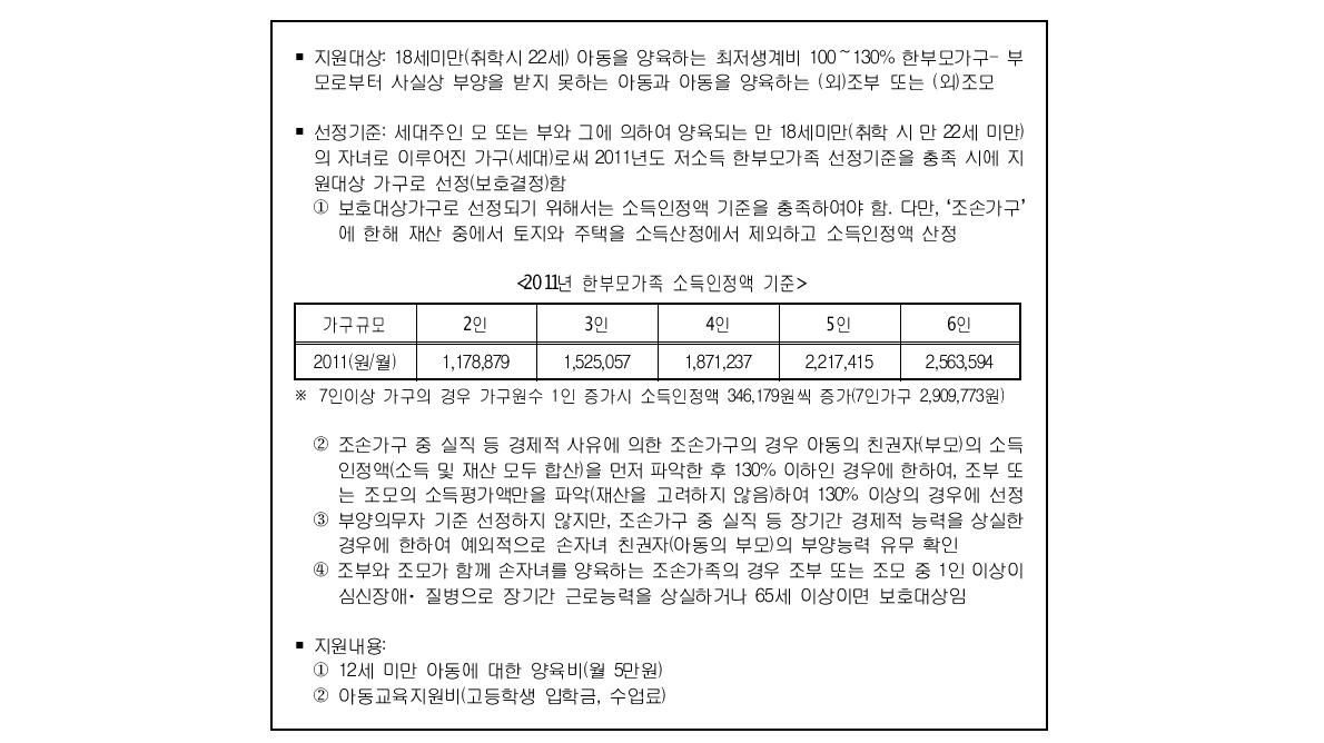 저소득 한부모가족지원: 아동양육비⋅교육비 지원