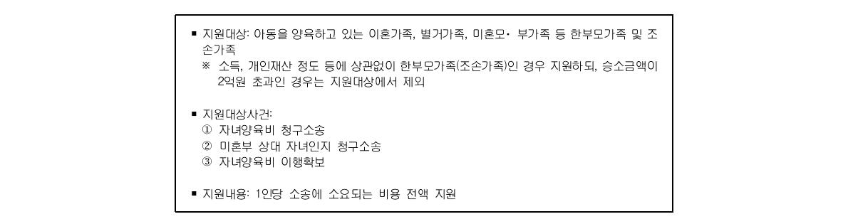 자녀양육비 이행지원서비스