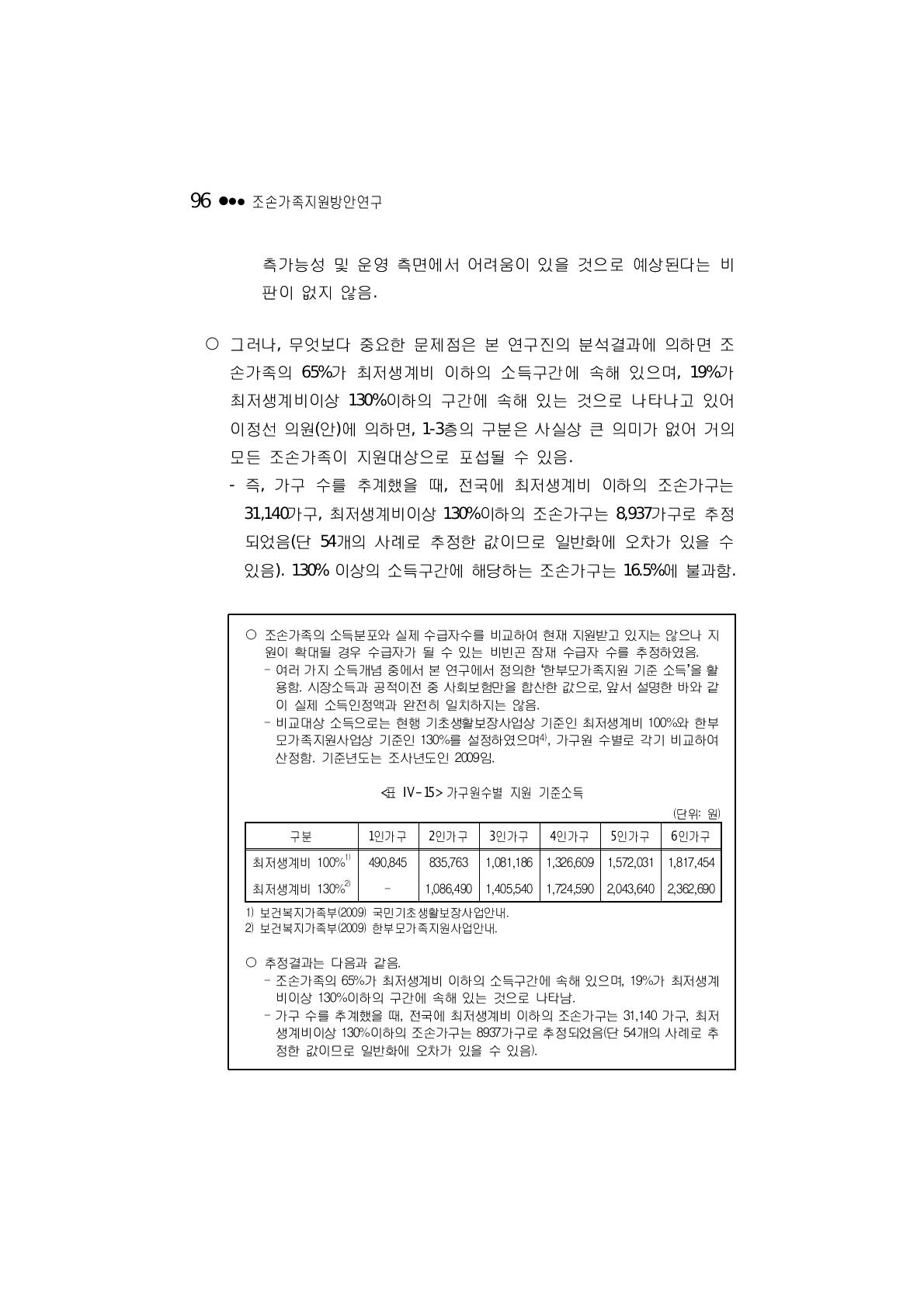 가구원수별 지원 기준소득