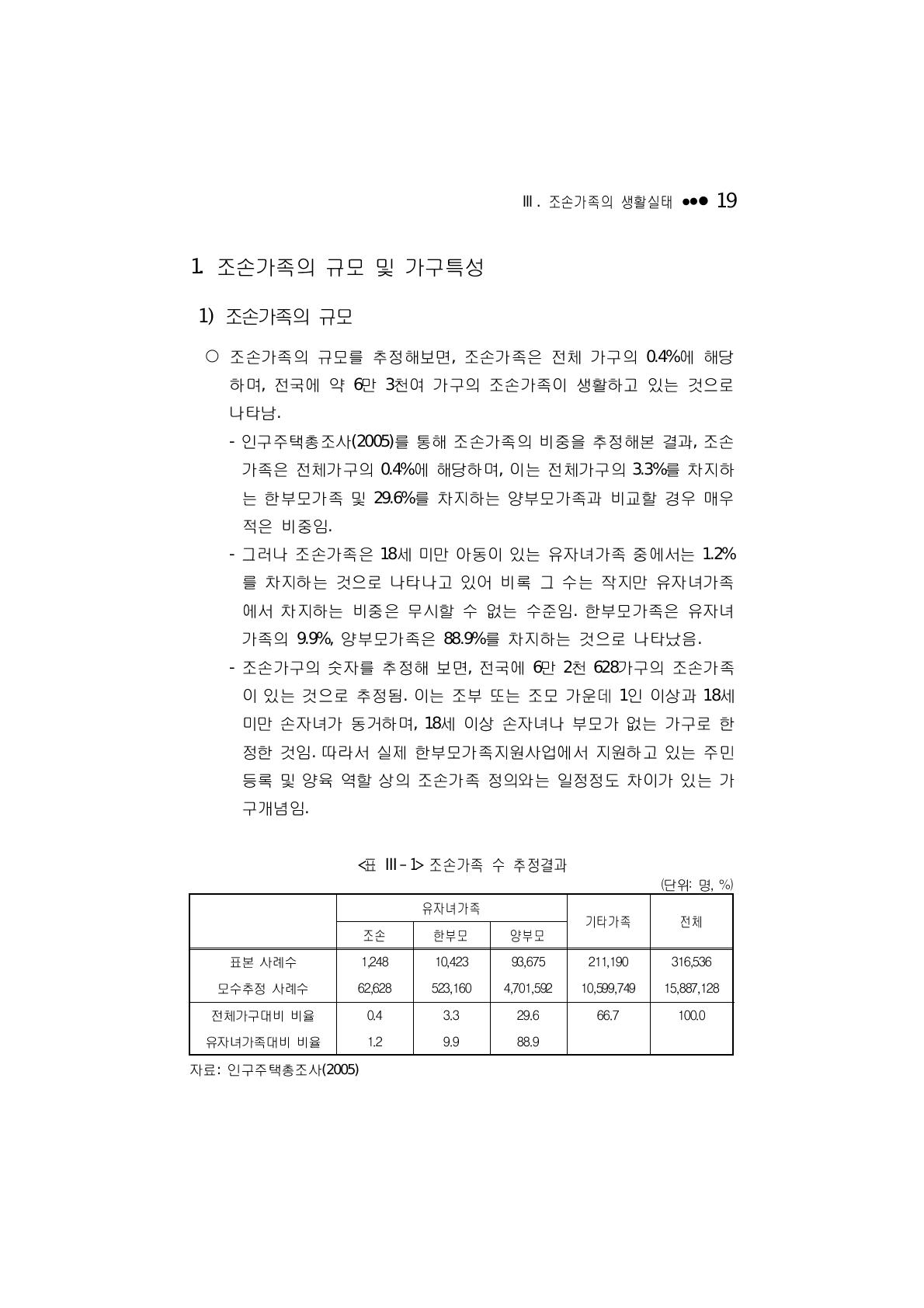 조손가족 수 추정결과