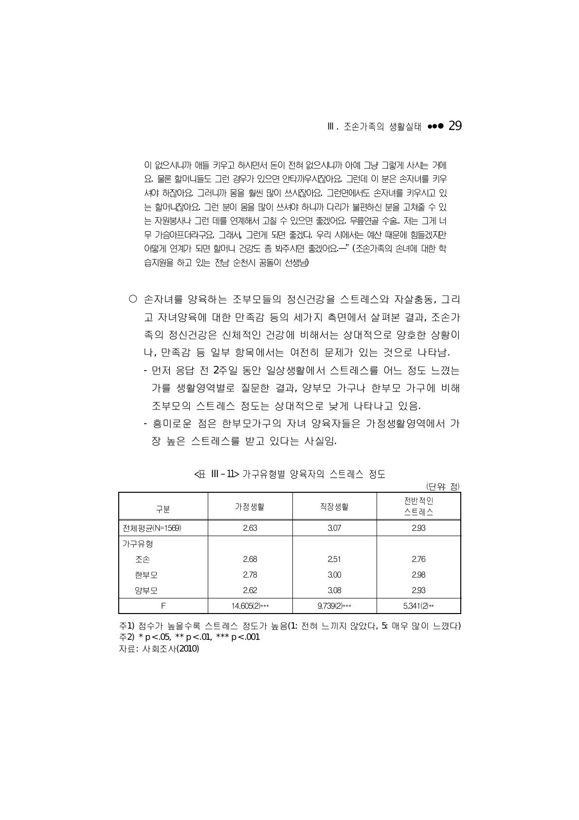 가구유형별 양육자의 스트레스 정도