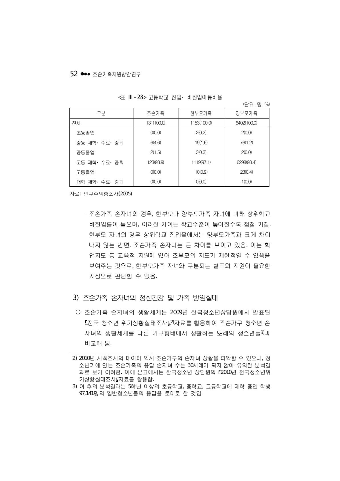 고등학교 진입⋅비진입아동비율