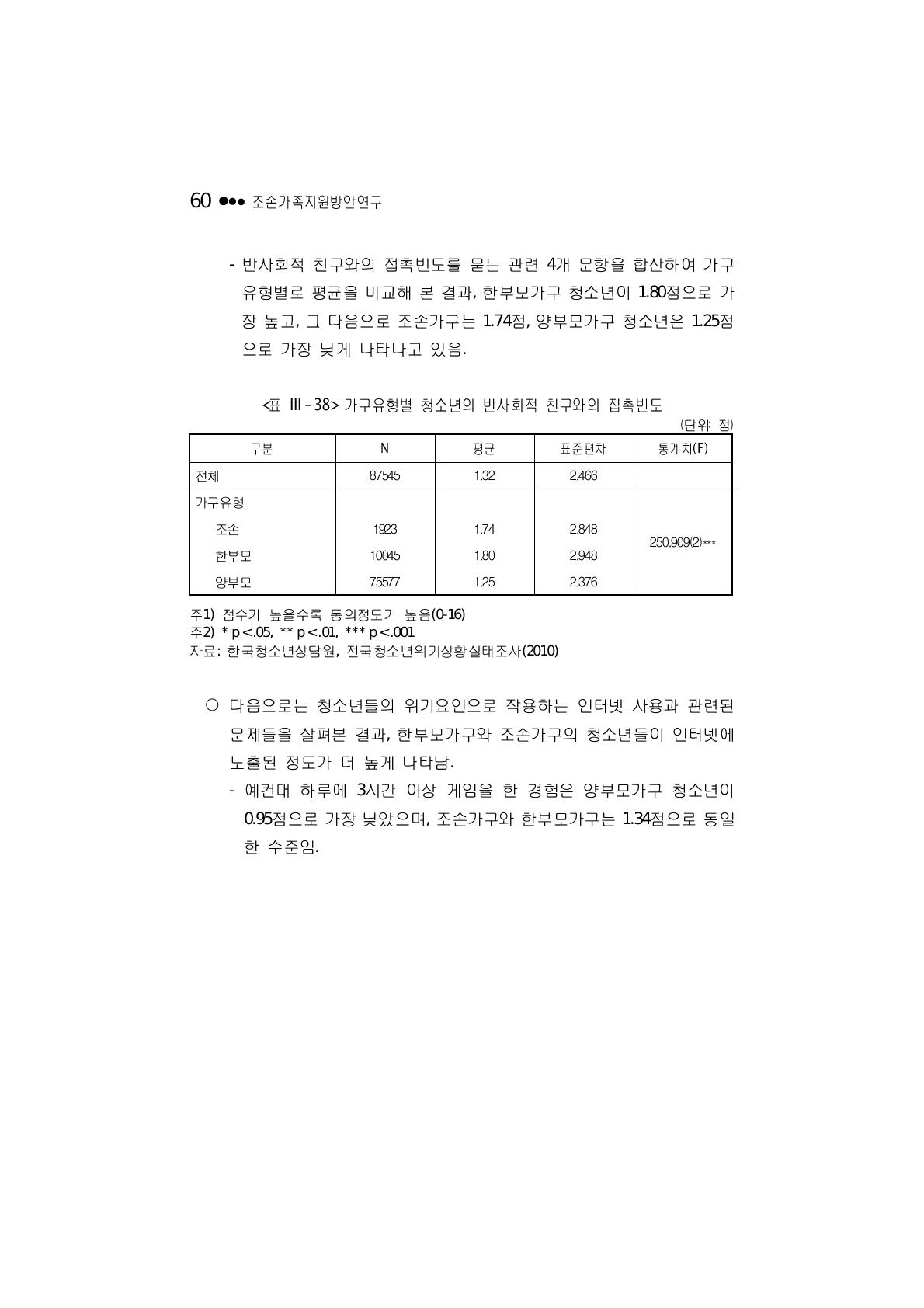 가구유형별 청소년의 반사회적 친구와의 접촉빈도